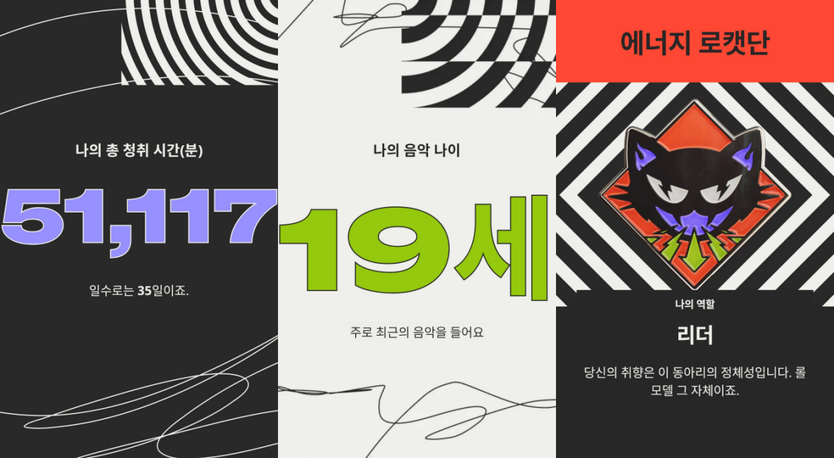 ▲2025 스포티파이 랩드(Spotify Wrapped) 연말 결산. (출처=스포티파이 캡처)