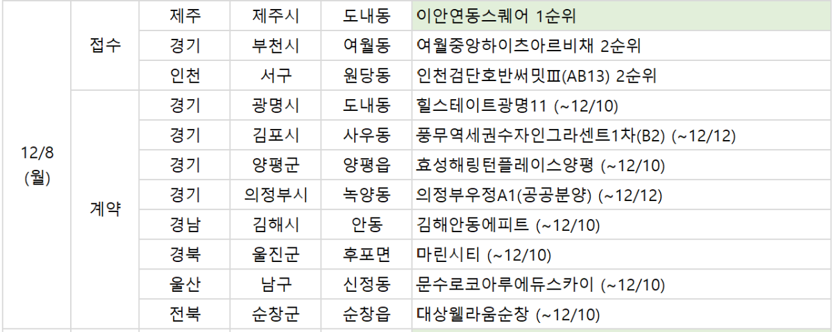 ▲8일 예정된 청약 관련 일정. (부동산R114)