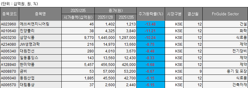 (출처=에프앤가이드)