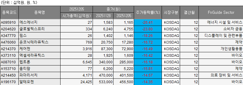 (출처=에프앤가이드)