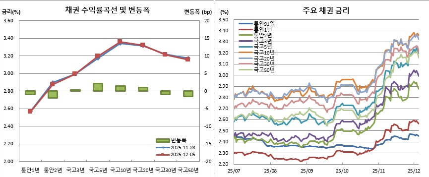 (금융투자협회)