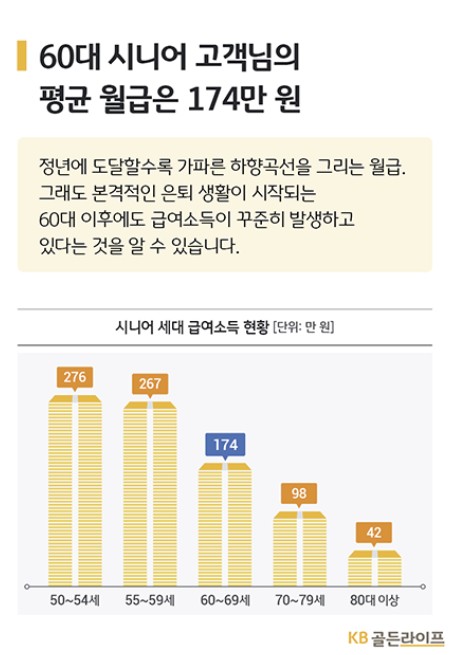 ▲KB골든라이프 홈페이지 캡처
