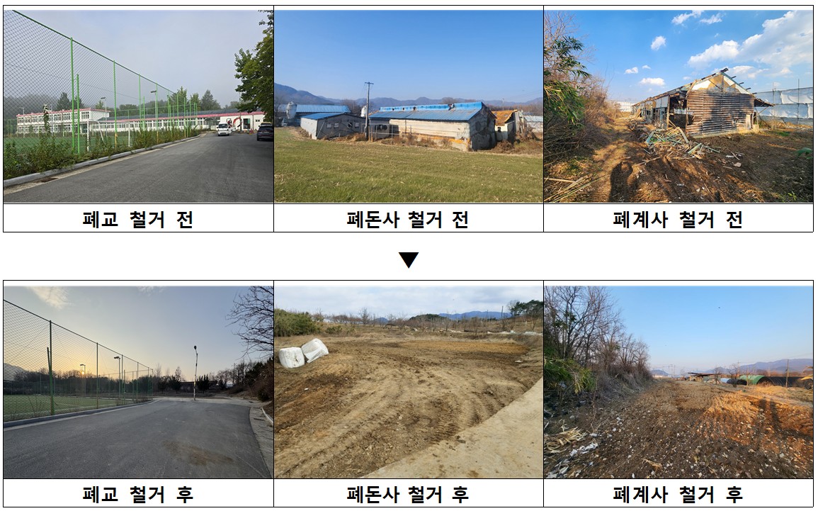 ▲상주 덕산지구 농촌공간정비사업 계획 현장사진 (사진제공=농림축산식품부)