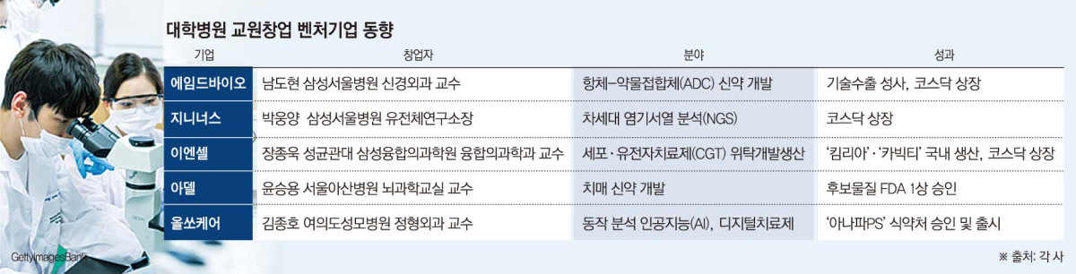 (그래픽=손미경 기자 sssmk@)