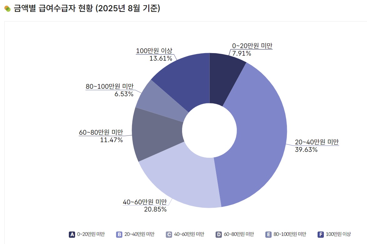 (자료=국민연금공단 누리집)