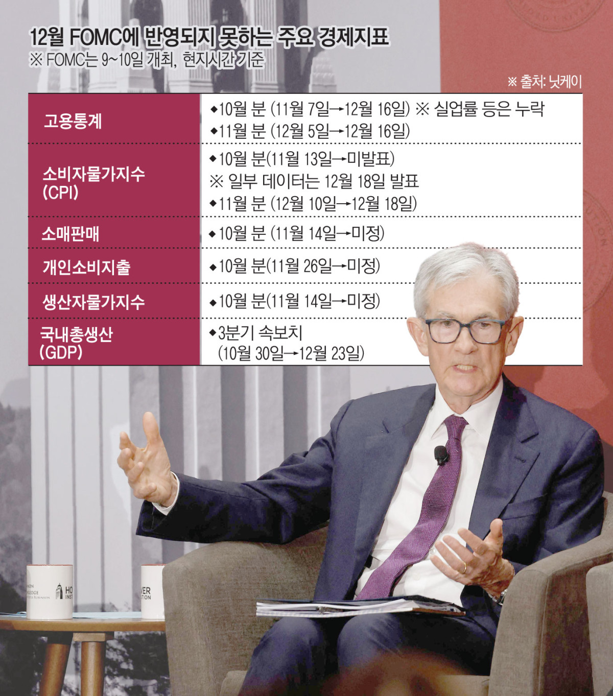 ▲사진은 제롬 파월 미국 연방준비제도(Fed·연준) 의장이 1일(현지시간) 캘리포니아주 스탠퍼드에 있는 스탠퍼드대 행사에서 발언하고 있다. (스탠퍼드(미국)/AFP연합뉴스)