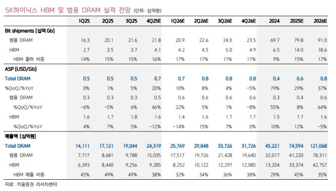 (출처=키움증권)