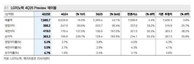 (출처=메리츠증권)