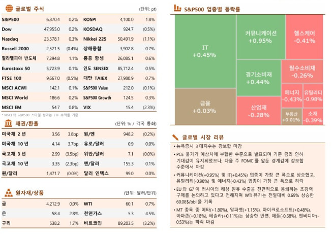 ▲이미지를 클릭하면 확대해서 볼 수 있습니다. (출처=한국투자증권)