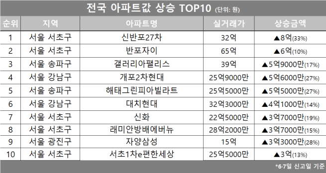 (자료제공=호갱노노)