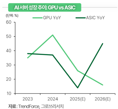 (출처=그로쓰리서치)