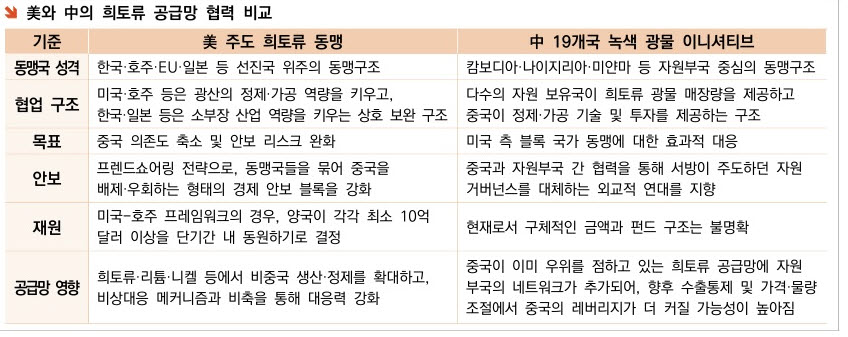 ▲글로벌 공급망 인사이트.