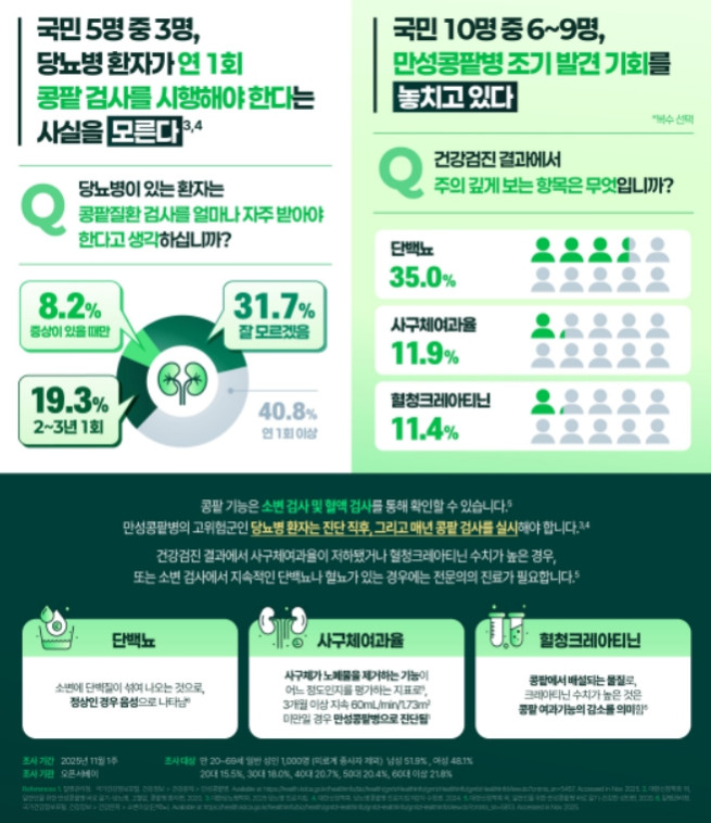 (제공=한국베링거인겔하임)