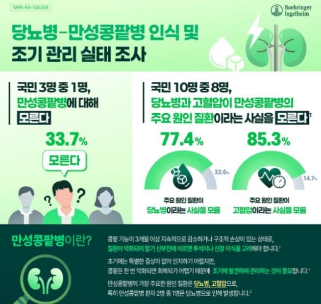 (제공=한국베링거인겔하임)
