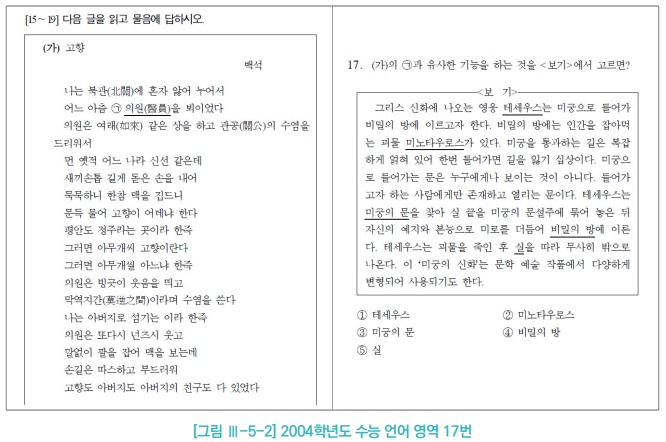 ▲2004학년도 수능 언어영억 17번 (평가원)