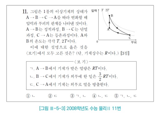▲2008학년도 수능 물리2 11번 (평가언)