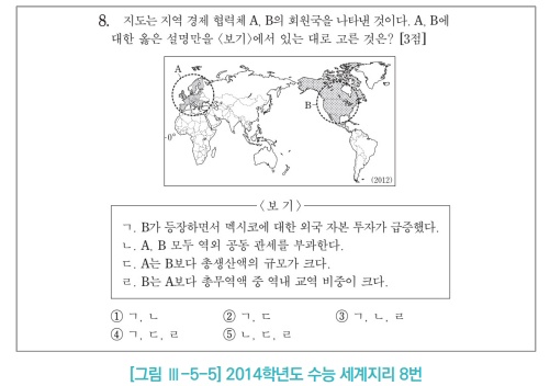 ▲2014학년도 수능 세계지리 8번 (평가원)