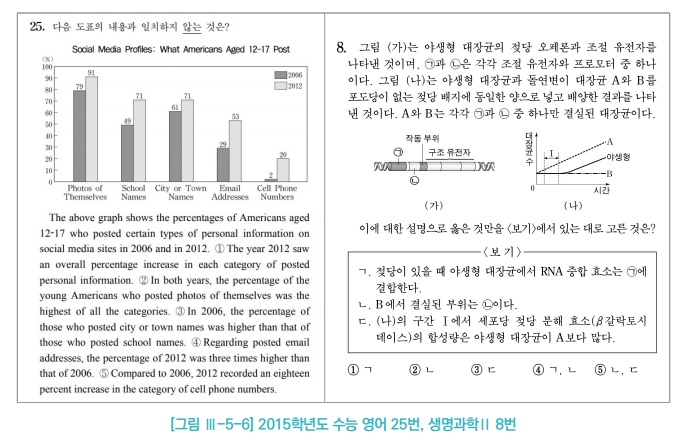 ▲2015학년도 수능 영어 25번, 생명과학2 8번 (평가원)