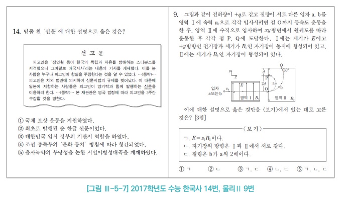 ▲2017학년도 수능 한국사 14번, 물리2 9번 (평가원)