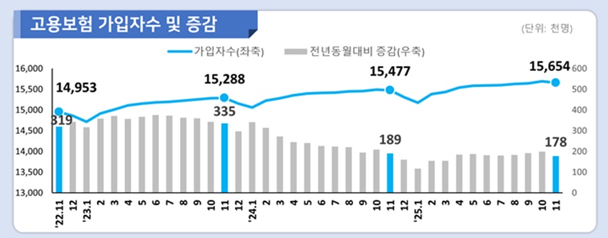 (자료=고용노동부)