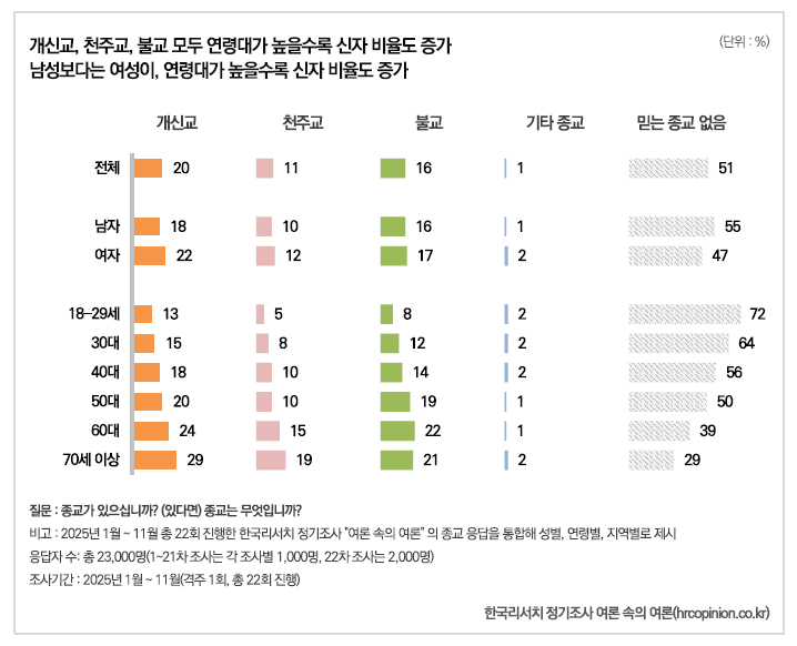 (자료=(주)한국리서치 제공)