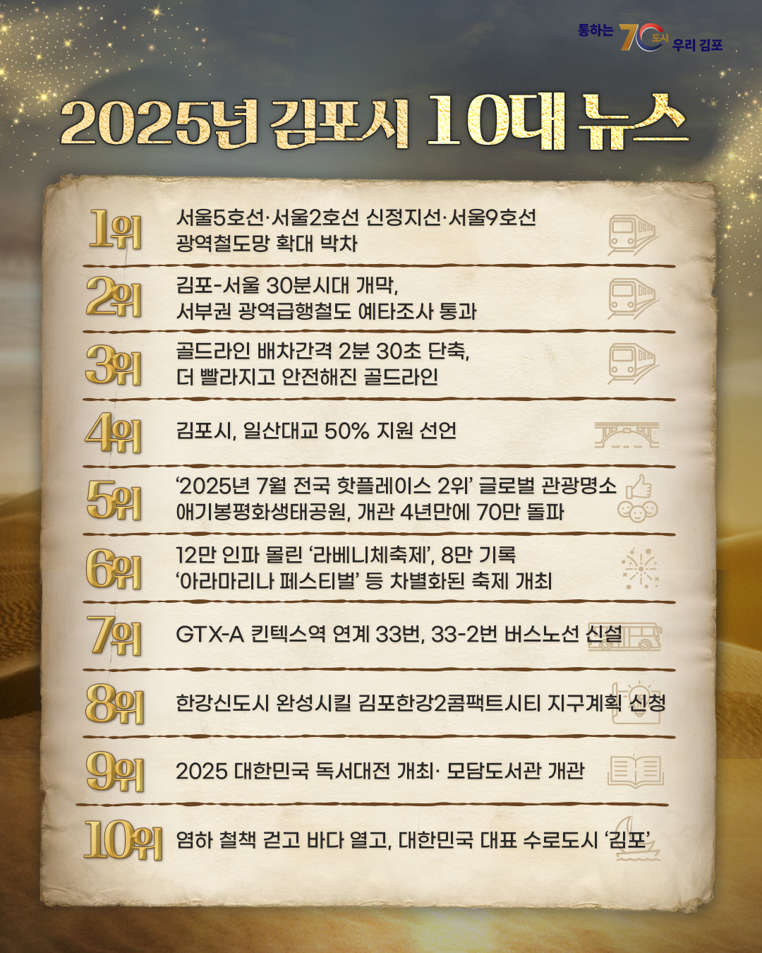 ▲‘2025년 김포를 이룬 10대 뉴스’ 포스터가 시정 홍보 자료로 안내되고 있다. (김포시)