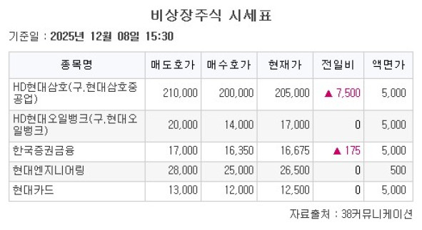 (출처=38커뮤니케이션)