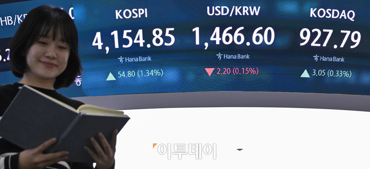 ▲코스피가 1% 넘게 상승하며 4150선으로 상승 마감한 8일 서울 중구 하나은행 딜링룸 전광판에 코스피, 코스닥, 원·달러 환율이 표시돼 있다. 이날 코스피 지수는 전 거래일보다 54.80(1.34%) 포인트 상승한 4154.85를 코스닥 지수는 3.05(0.33%) 포인트 상승한 927.79를 나타냈다. 원·달러 환율은 종가 기준 1466.60원을 나타냈다. 조현호 기자 hyunho@