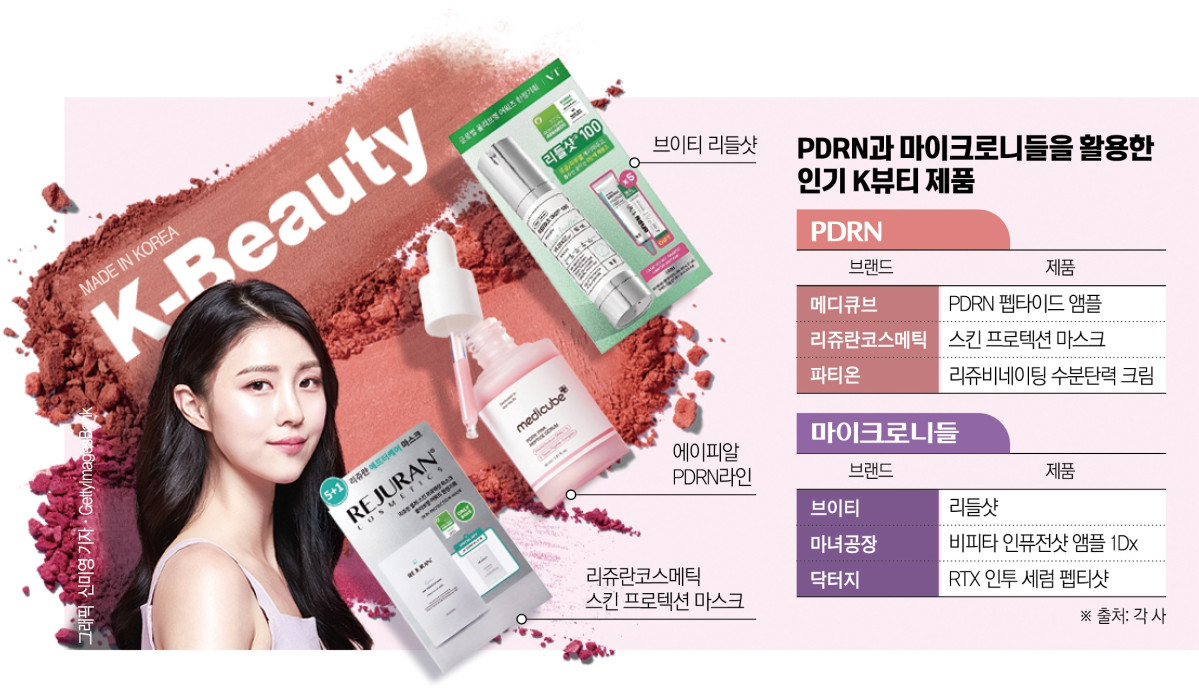 ▲K뷰티 슬로우에이징 제품 현황 (이투데이 그래픽팀=신미영 기자)