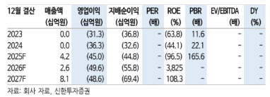 (신한투자증권)