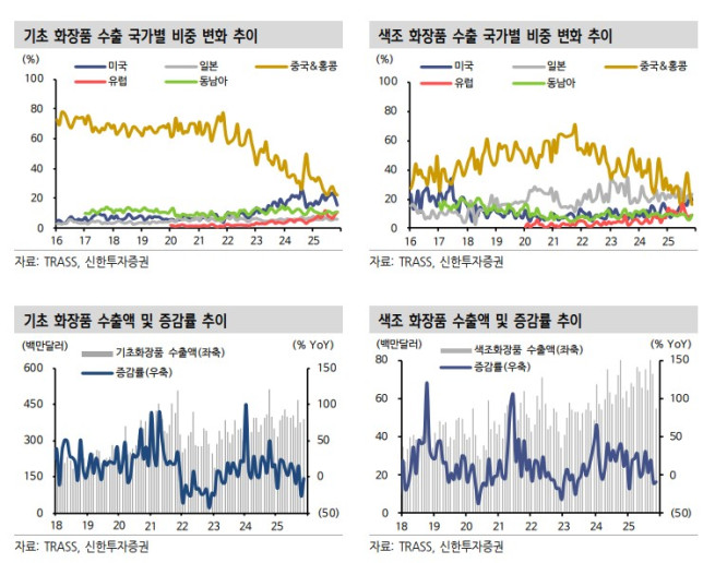 (출처=신한투자증권)