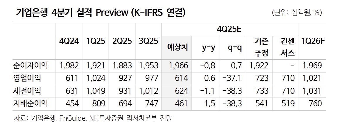 (출처=NH투자증권)