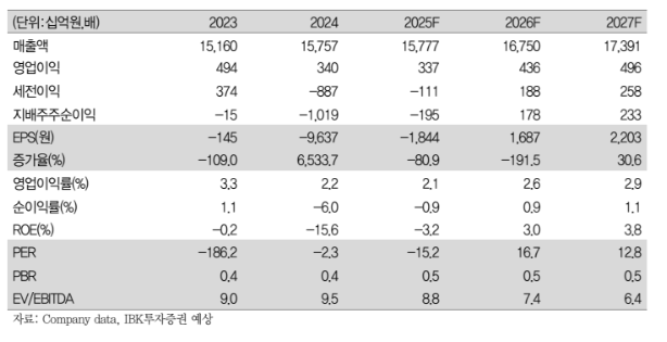 (출처=IBK투자증권)