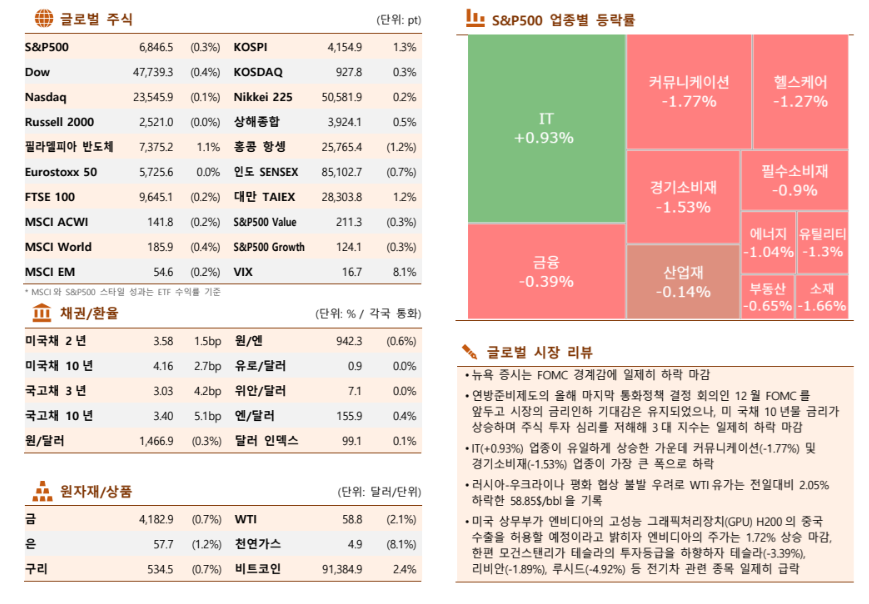 ▲이미지를 클릭하면 확대해서 볼 수 있습니다. (자료=한국투자증권)