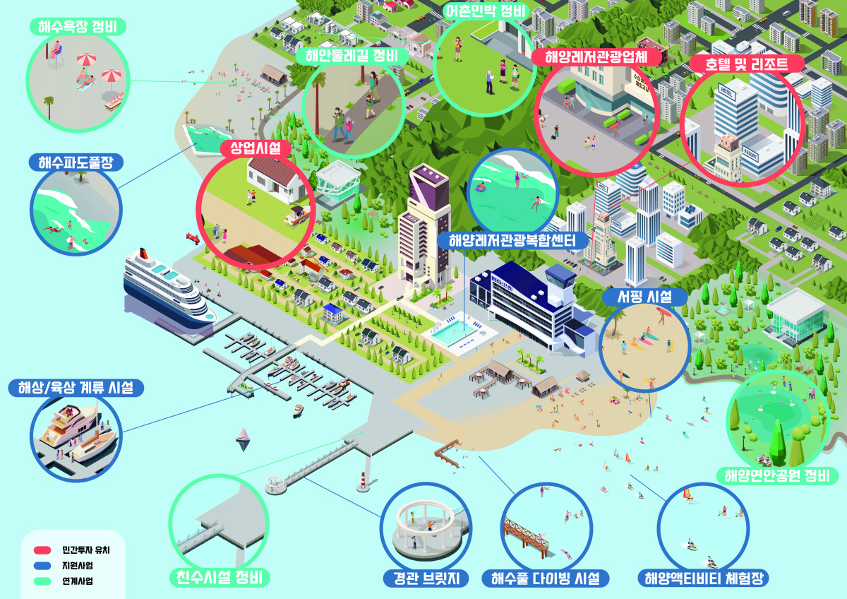 ▲복합해양레저관광도시 예시도 (사진제공=해양수산부)