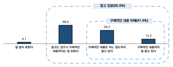 ▲'2025년 오프라인 대규모유통업체 입점 중소기업 거래 실태조사' . (자료제공=중소기업중앙회 )