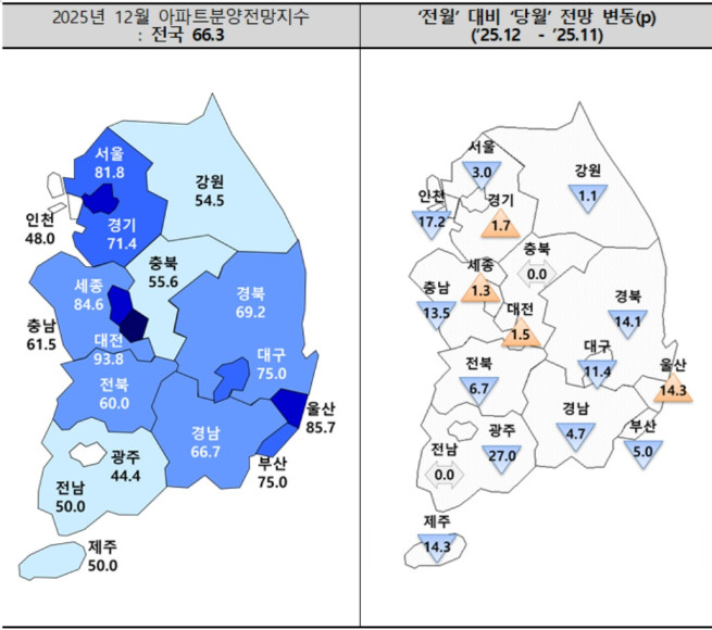 (자료제공=주택산업연구원)