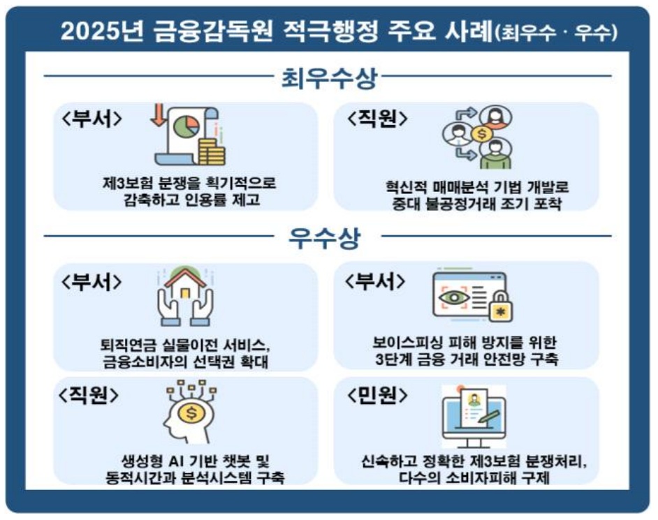 (제공 금융감독원)