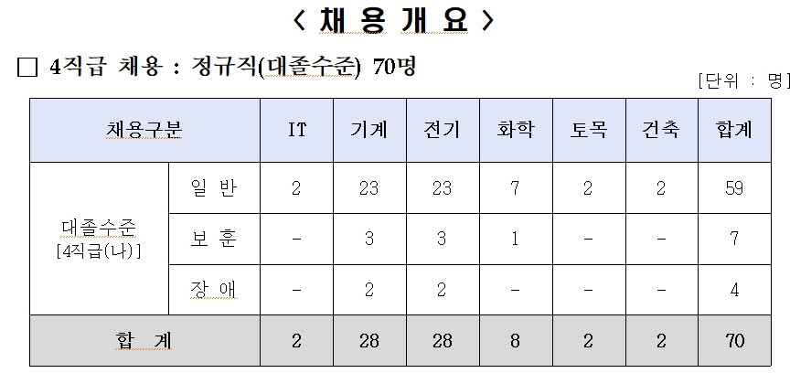 (자료제공=한국중부발전)