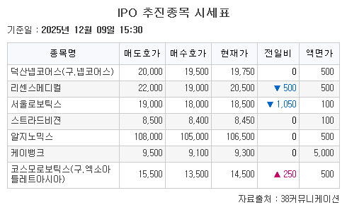 (출처=38커뮤니케이션)