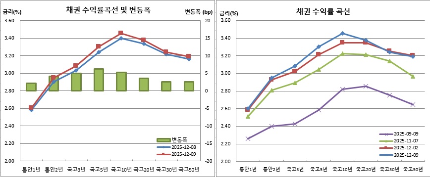 (금융투자협회)