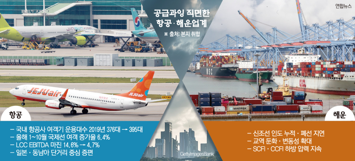 ▲그래픽=손미경 기자 sssmk@