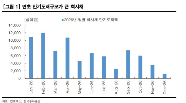 (출처=한국투자증권)