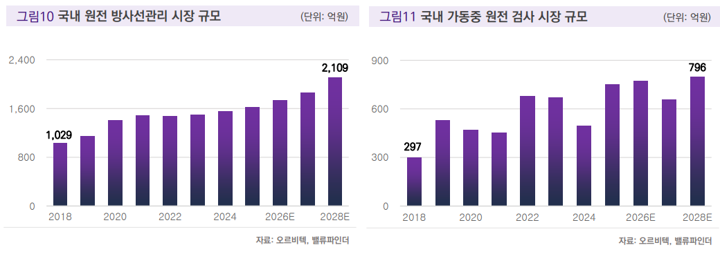 (출처=밸류파인더)