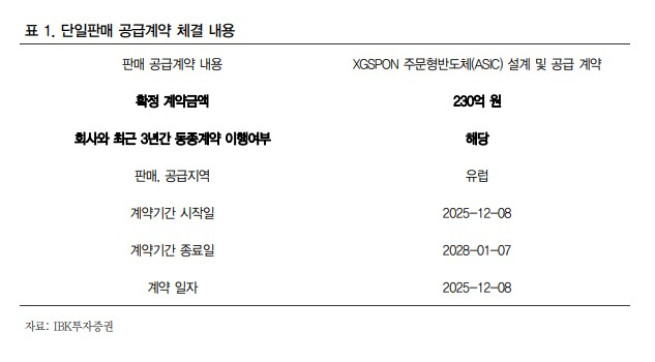 (출처=IBK투자증권)