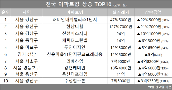 (자료제공=호갱노노)