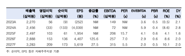 (출처=한국투자증권)