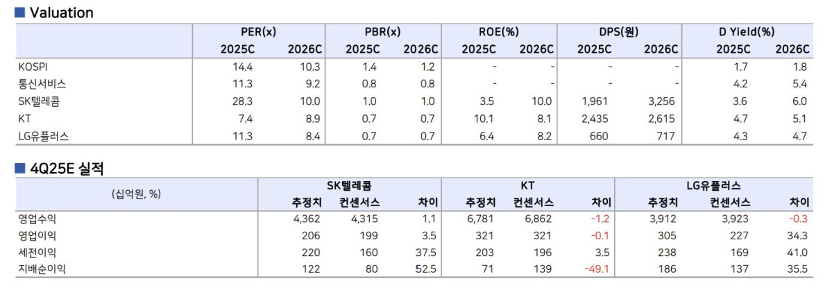 (출처=유안타증권 )