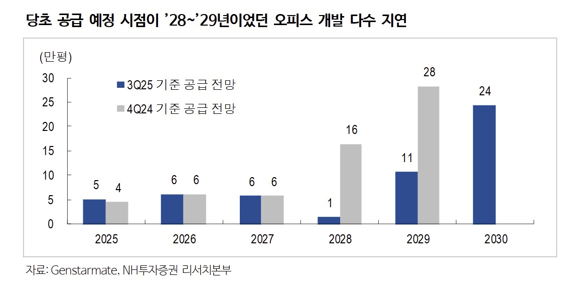 (출처=NH투자증권)