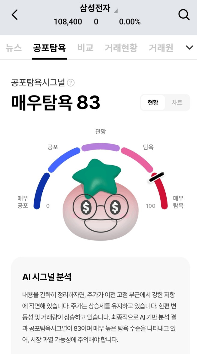 ▲공포탐욕시그널 화면 (출처=하나증권 MTS 캡처)